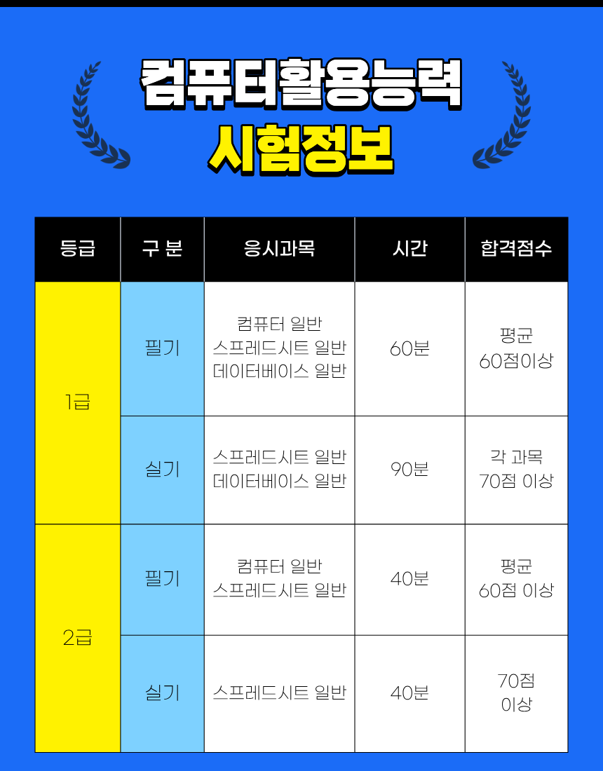 사용자 등록이미지