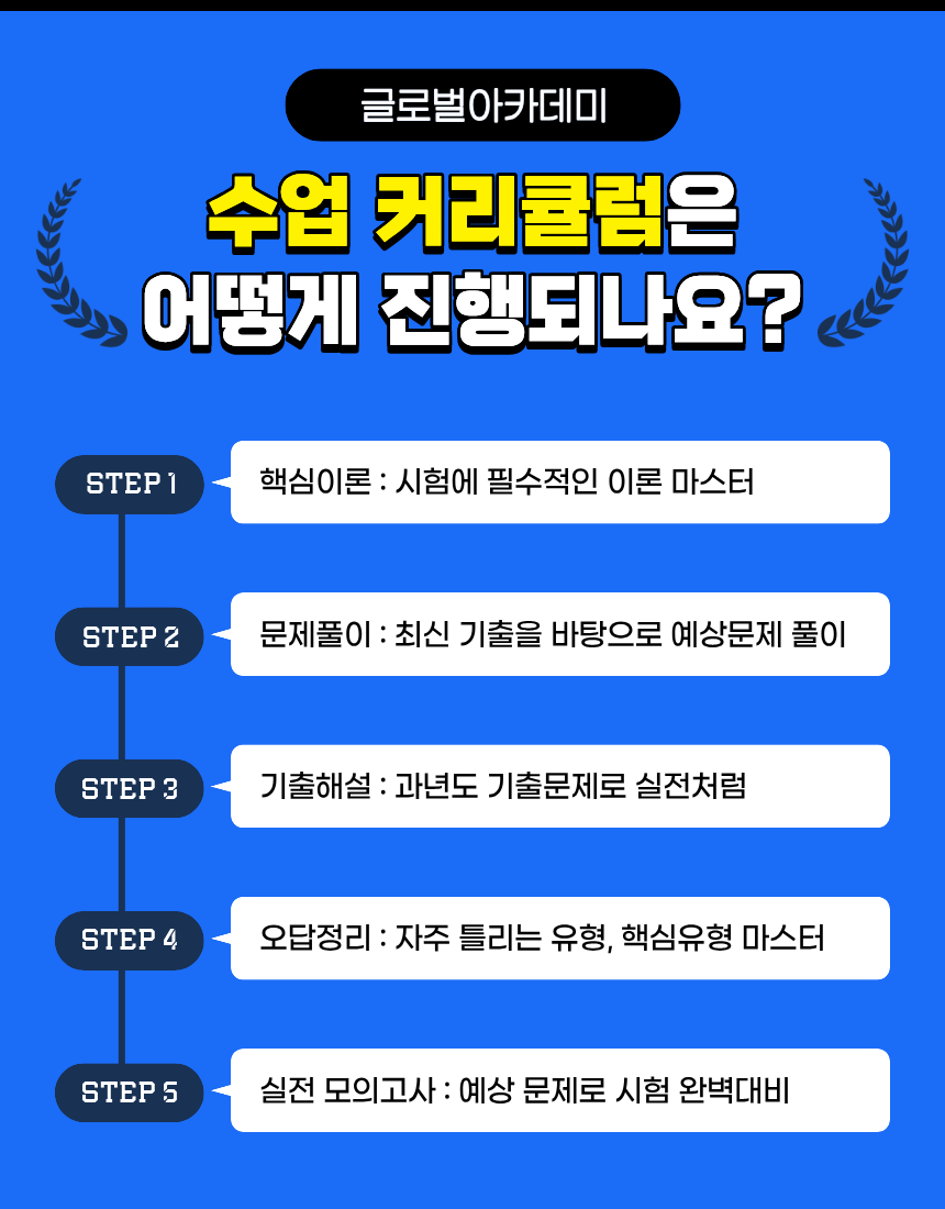 사용자 등록이미지
